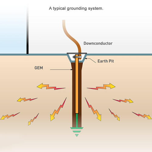 Grounding System icon